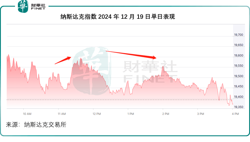 华尔街：表面波澜不惊，内里暗涛汹涌