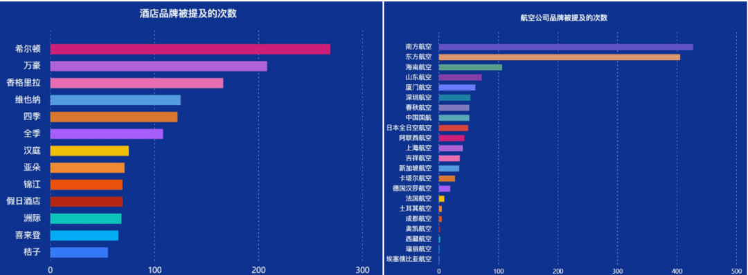 图片[5]-数读中国旅游消费：2024出境游回落，2025更趋谨慎 -华闻时空