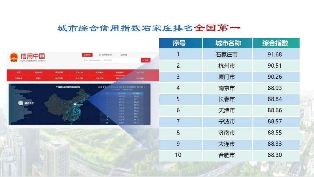 喜讯!石家庄获评"2024最具幸福感城市"