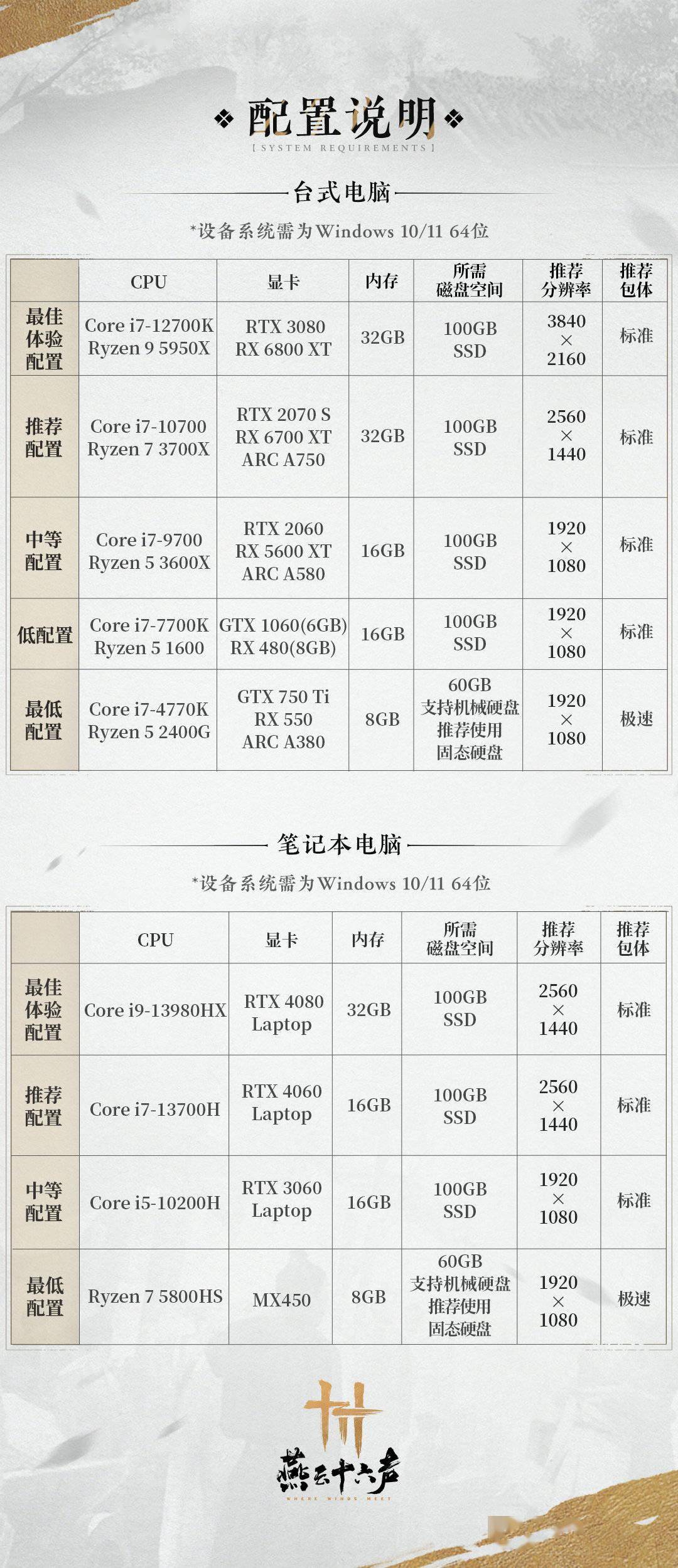 网易武侠游戏《燕云十六声》PC 配置要求公布，GTX 750Ti 可玩