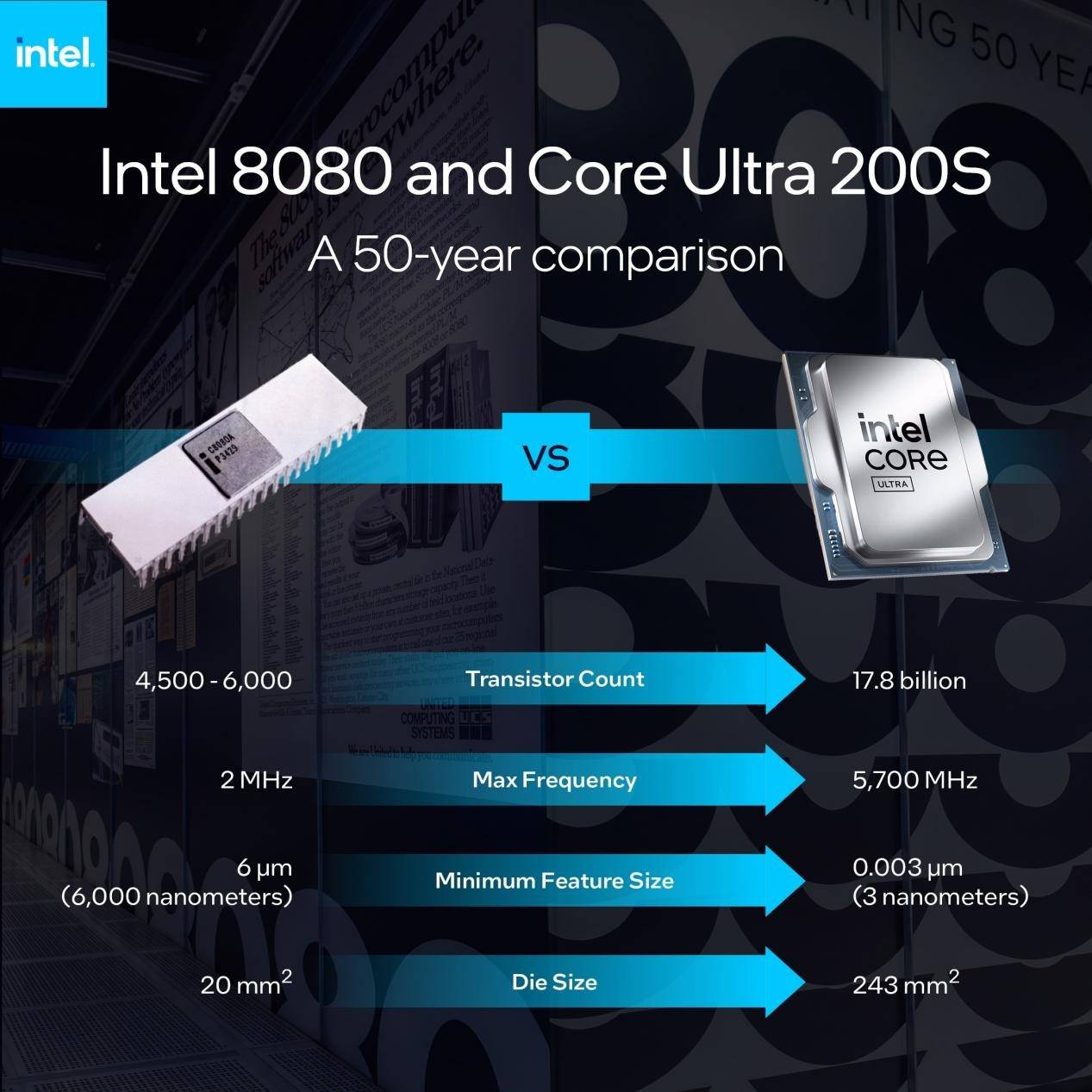 改变世界的芯片：从Intel 8080到AI时代的50年传奇