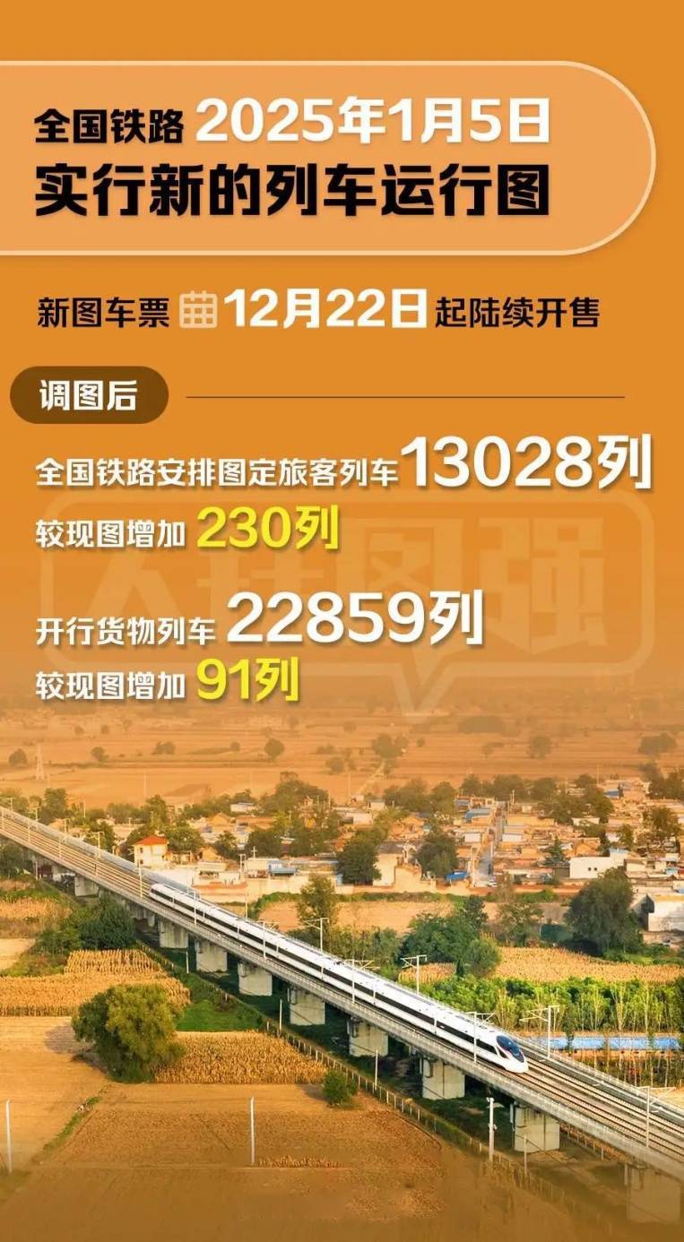 最新明確：上海南站升級為高鐵站！12月28日，新方案試運(yùn)行→