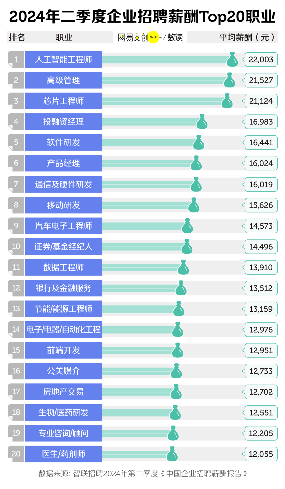 离年薪百万最近的大学专业，正在沦为新“天坑”