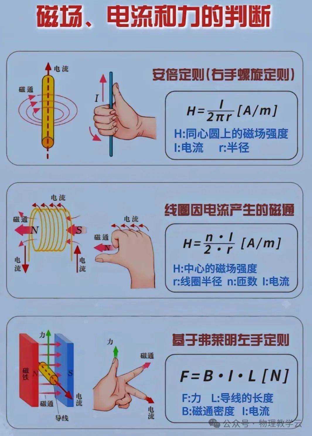 左手定则题目图片