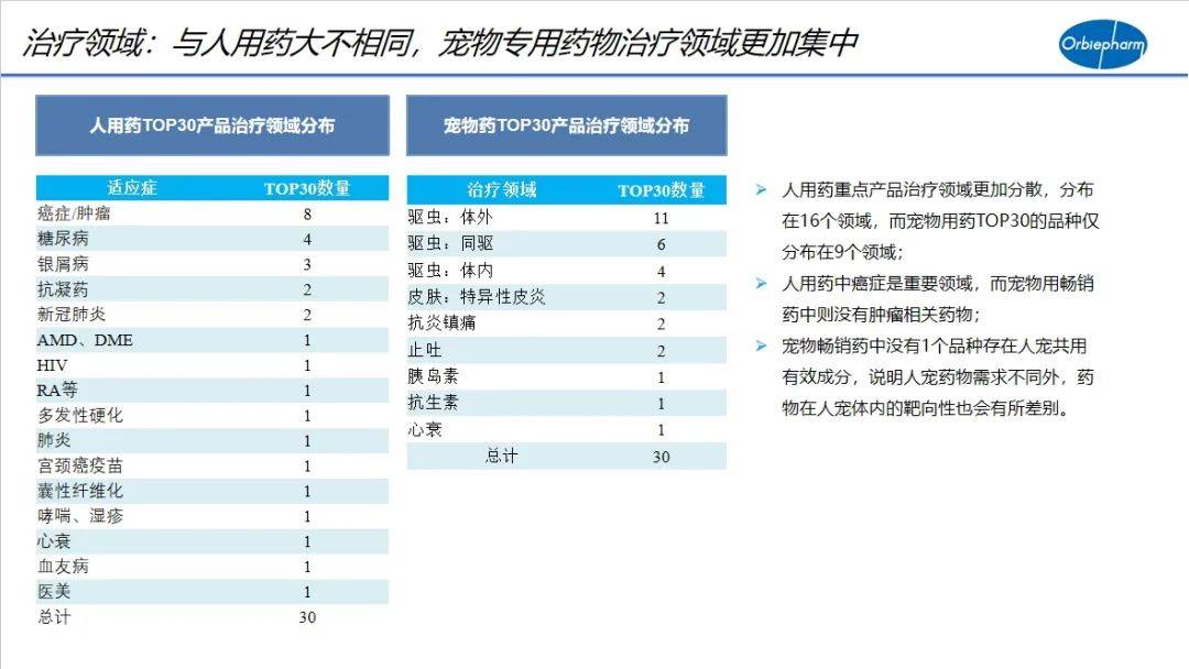 写意报告丨国际视野下的中国宠物药的研发和展望(图4)