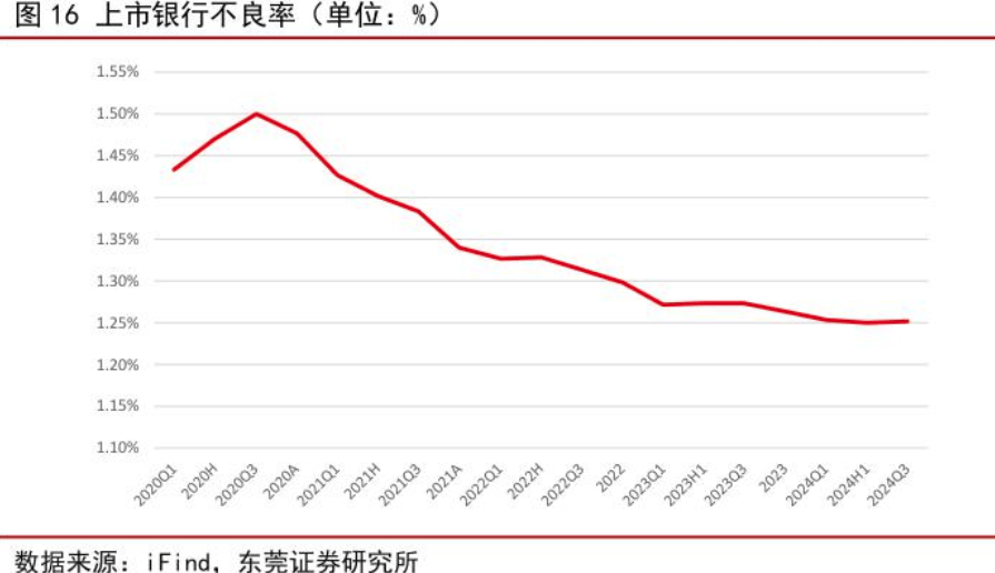 銀行紛紛下調(diào)信用卡最低還款額比例至5%，對信用卡持卡人、銀行不良率有何影響？