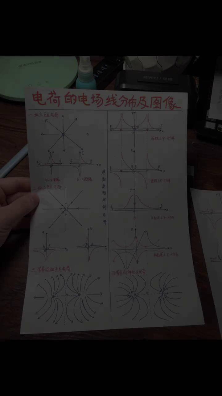 电荷的电场线分布及图象高中数学