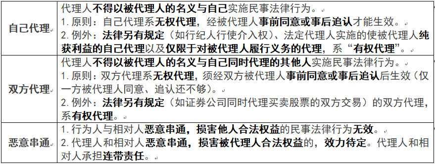 考点)02复代理(三级考点)03代表vs代理04滥用代理权的表现(三级考点)