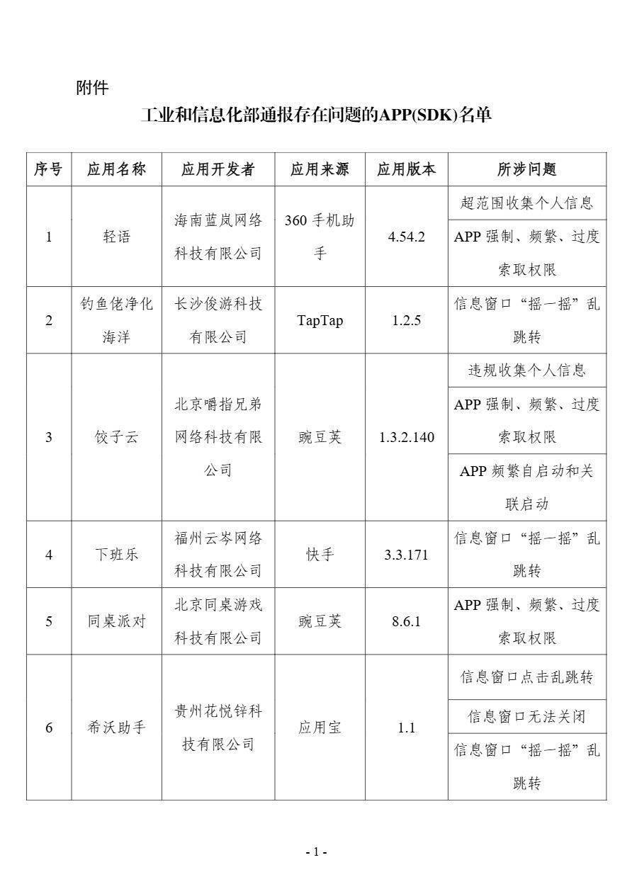 工信部再出手!22款App(SDK)因侵害用户权益被通报_整改_保护_进行了