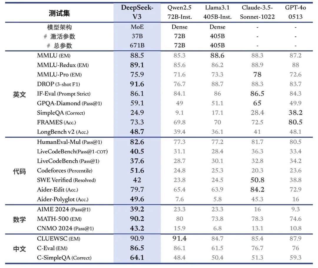 “AI界的拼多多”DeepSeek发布新模型