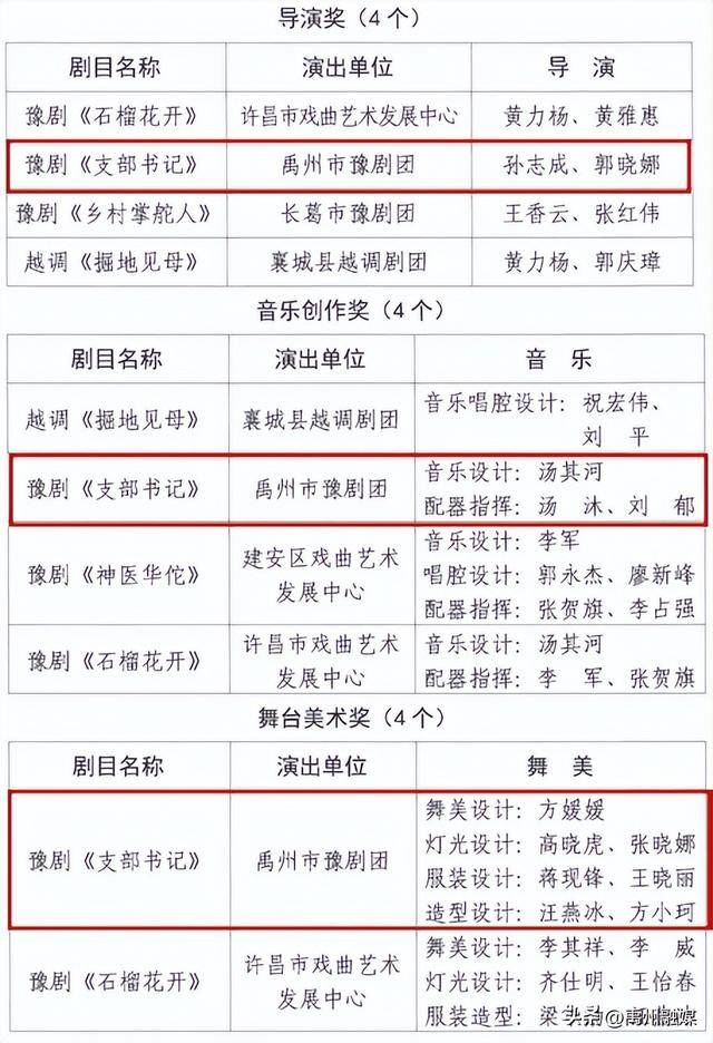 禹州市豫剧团演员名单图片