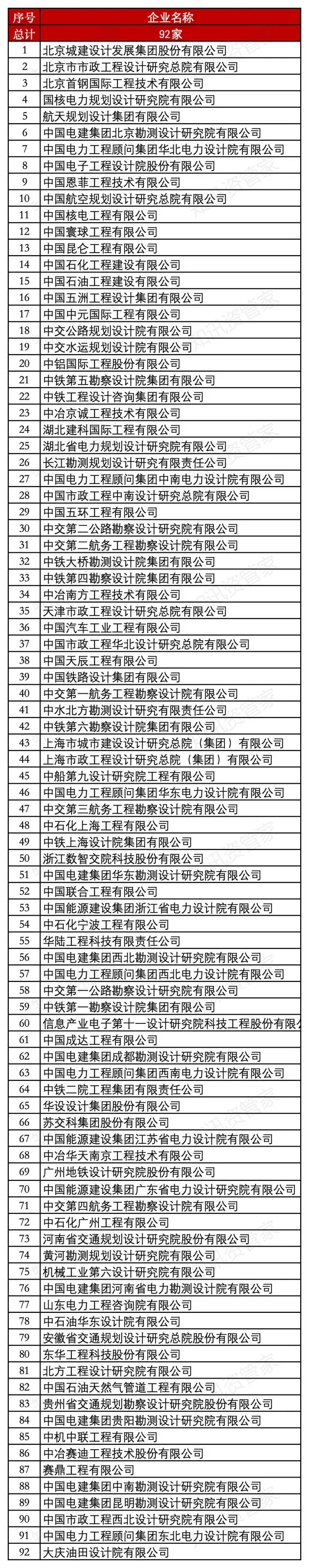 “建筑师负责制”施行后全国一共需要多少“注册建筑师”呢？(图5)