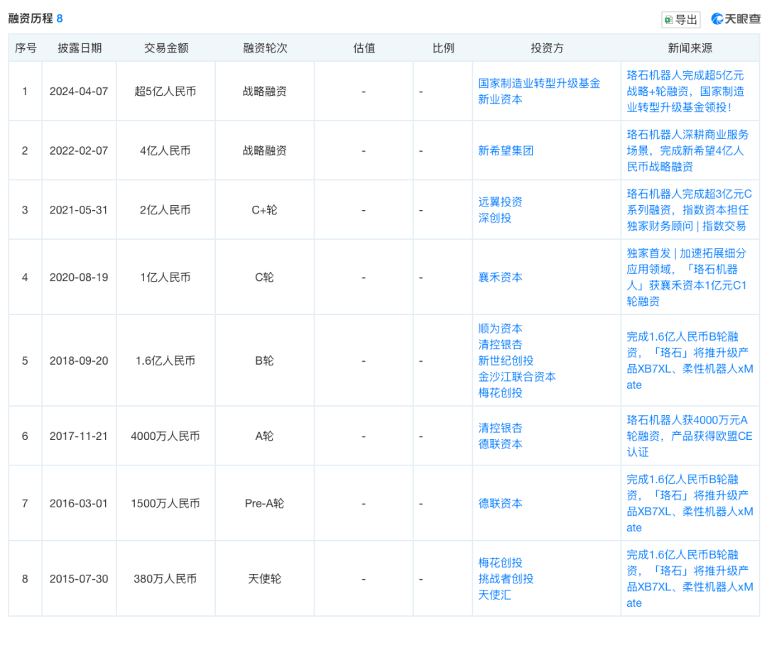 融资8轮，这家山东机器人公司筹备IPO