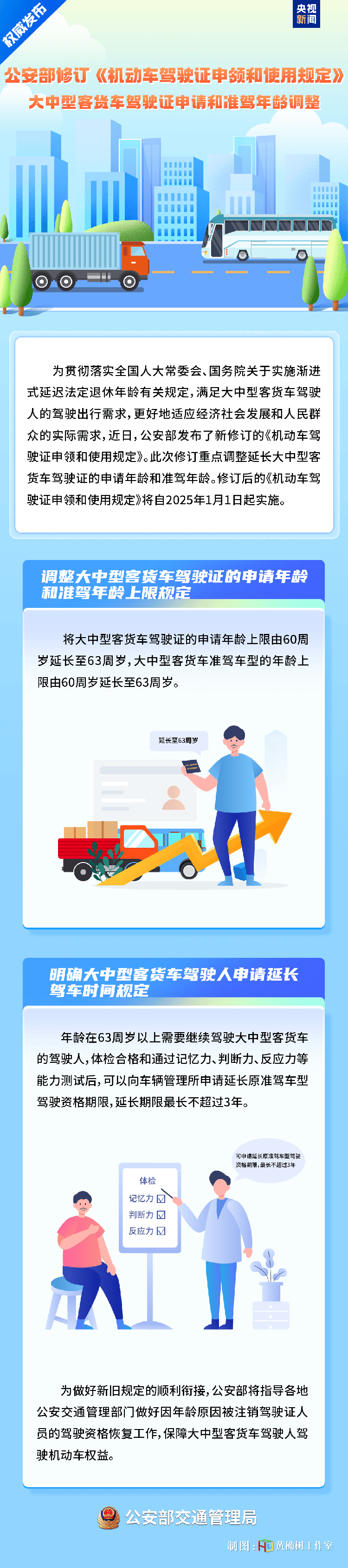 63周岁+3年！机动车新规明年实施 这些车型驾驶证申请、准驾年龄延长