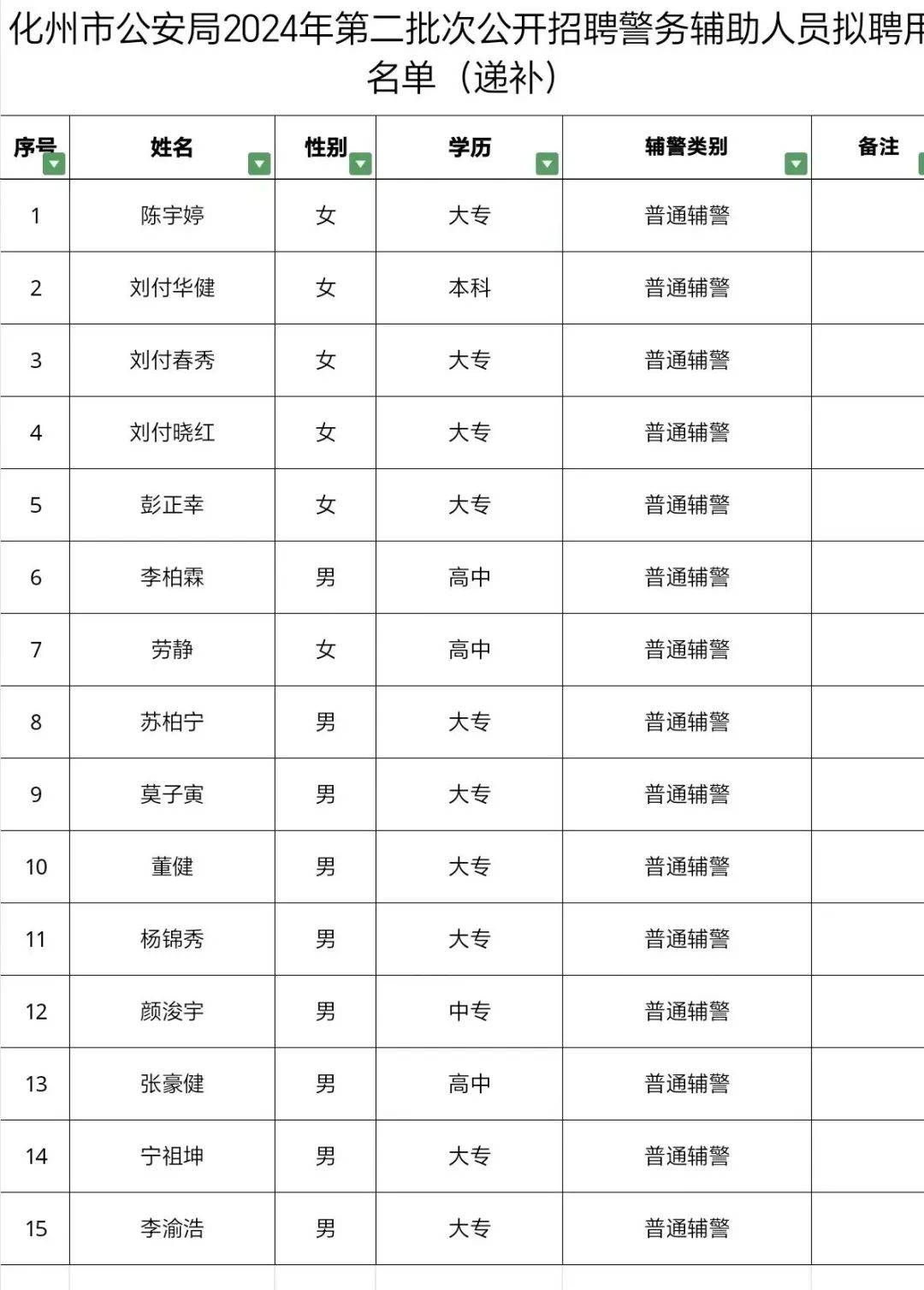 化州市公安局长被捉图片