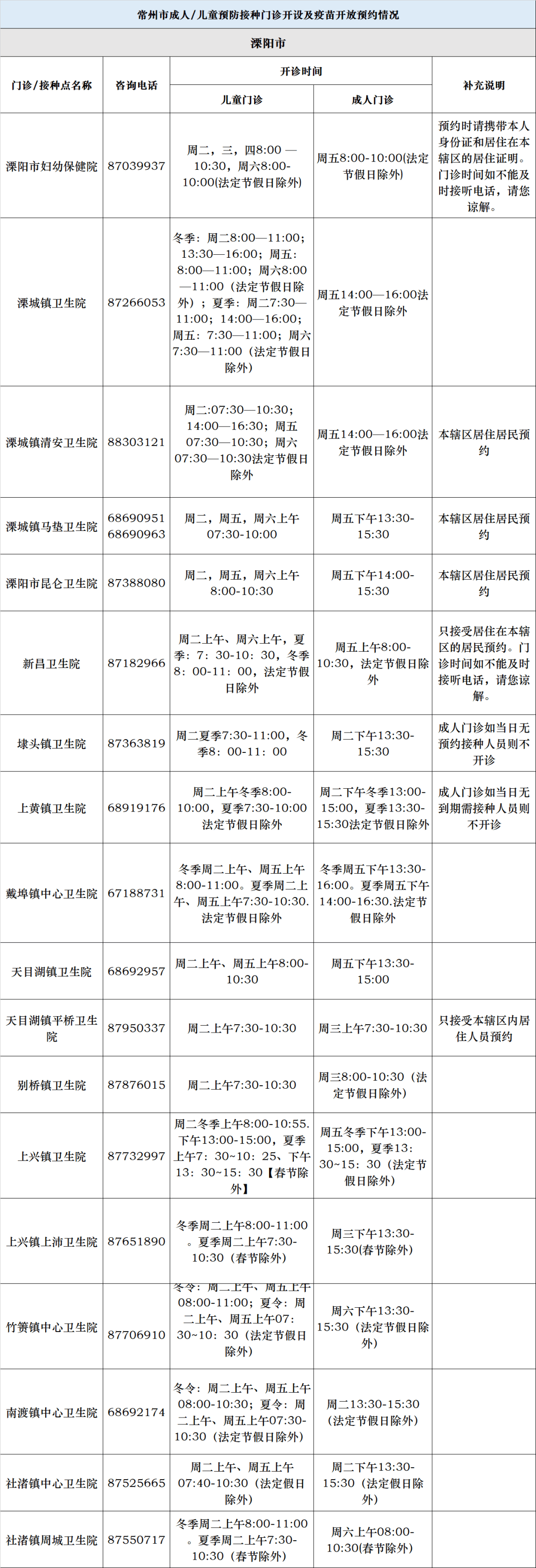 调整通知!明年1月1日起实施