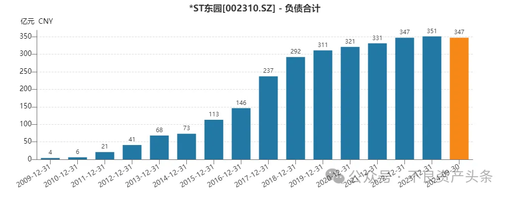 中国园林第一股破开云电竞官网产重整(图5)