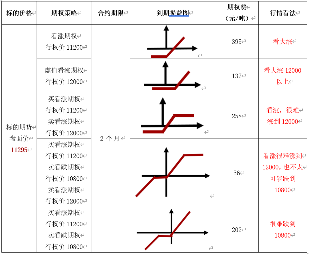 产业期权风险管理_期权套期保值策略_期权与期货心得体会