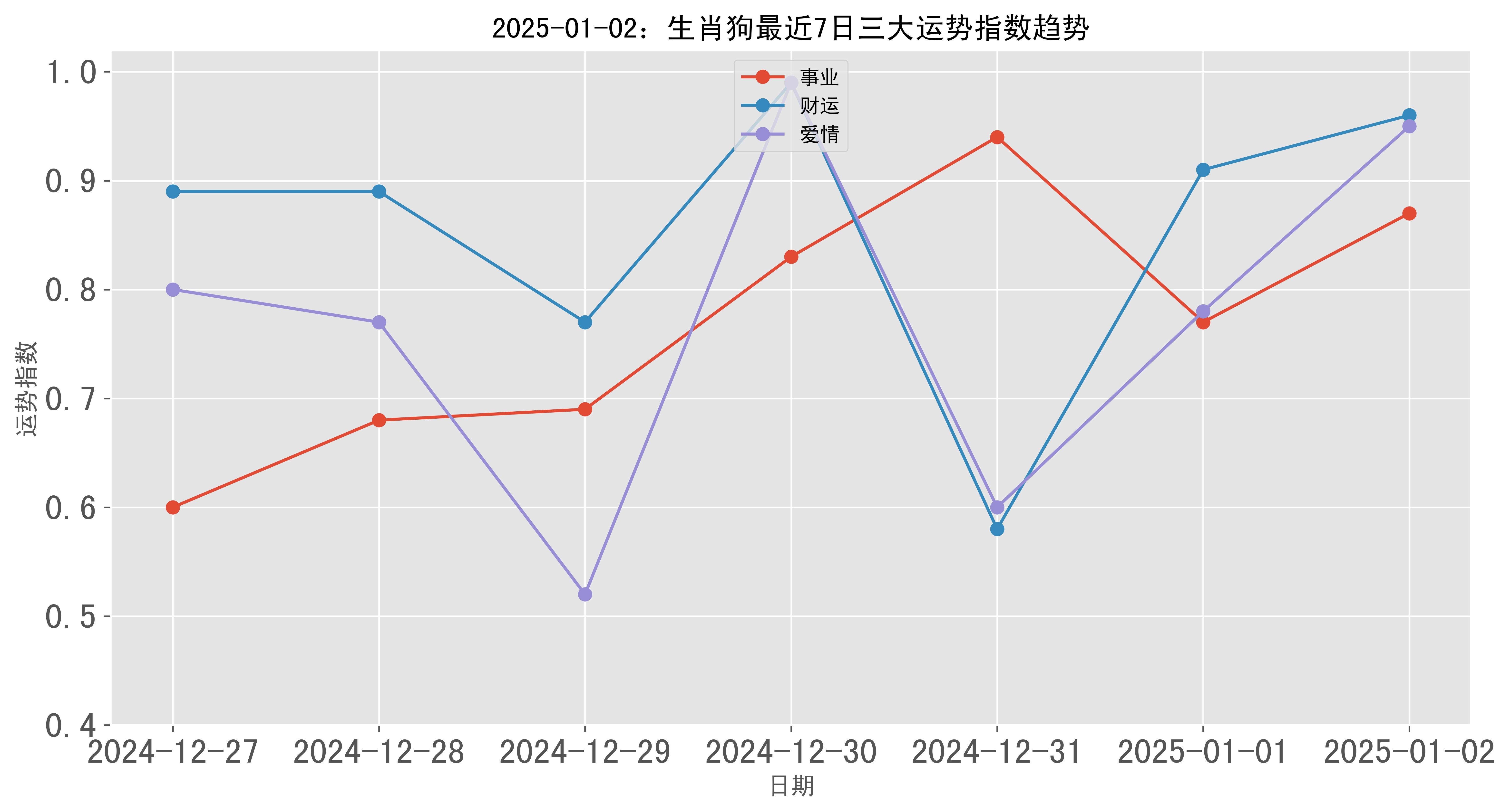 1月2日生肖运势小播报(1月22日生肖运势)