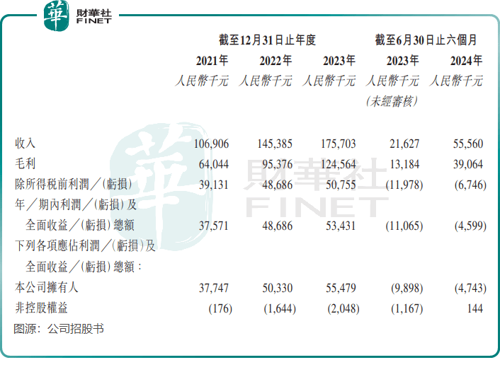 赛目科技拿下港交所入场券，所处赛道小而美？