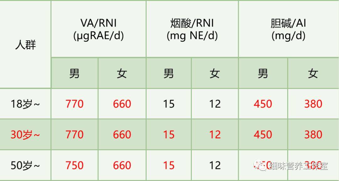 每日肉蛋奶摄入量图片