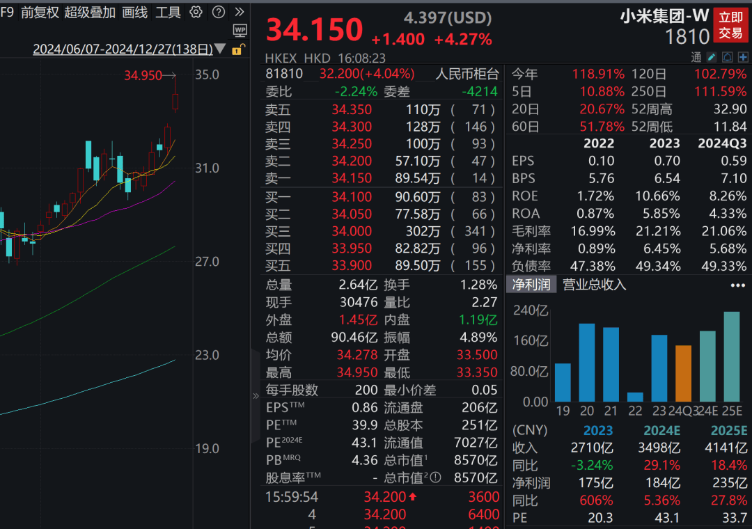 95后天才少女火了！雷军，突然宣布！