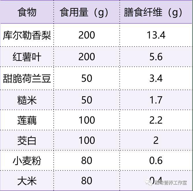 每日肉蛋奶摄入量图片