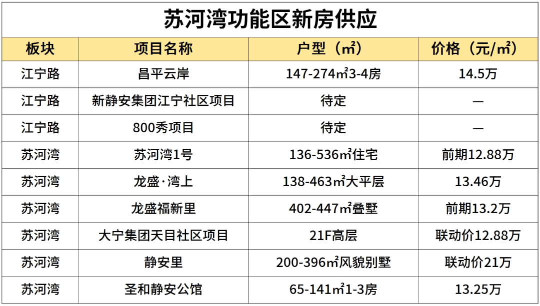 开云体育网址2025年【上海新房】供应最新汇总共402个项目122个纯新盘239个续销盘等你选(图12)