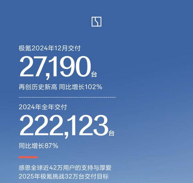 海量财经丨新能源车企2024年销售战报陆续出炉：交付量屡创新高