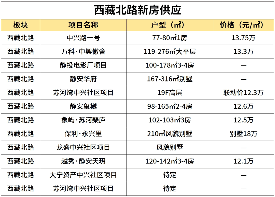 开云体育网址2025年【上海新房】供应最新汇总共402个项目122个纯新盘239个续销盘等你选(图13)