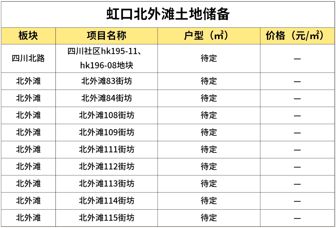 开云体育网址2025年【上海新房】供应最新汇总共402个项目122个纯新盘239个续销盘等你选(图5)