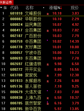 今天，又見證歷史了！