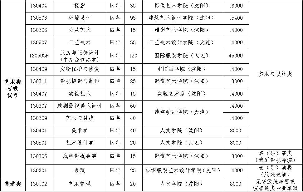 鲁美招生简章!鲁迅美术学院2025年本科招生简章