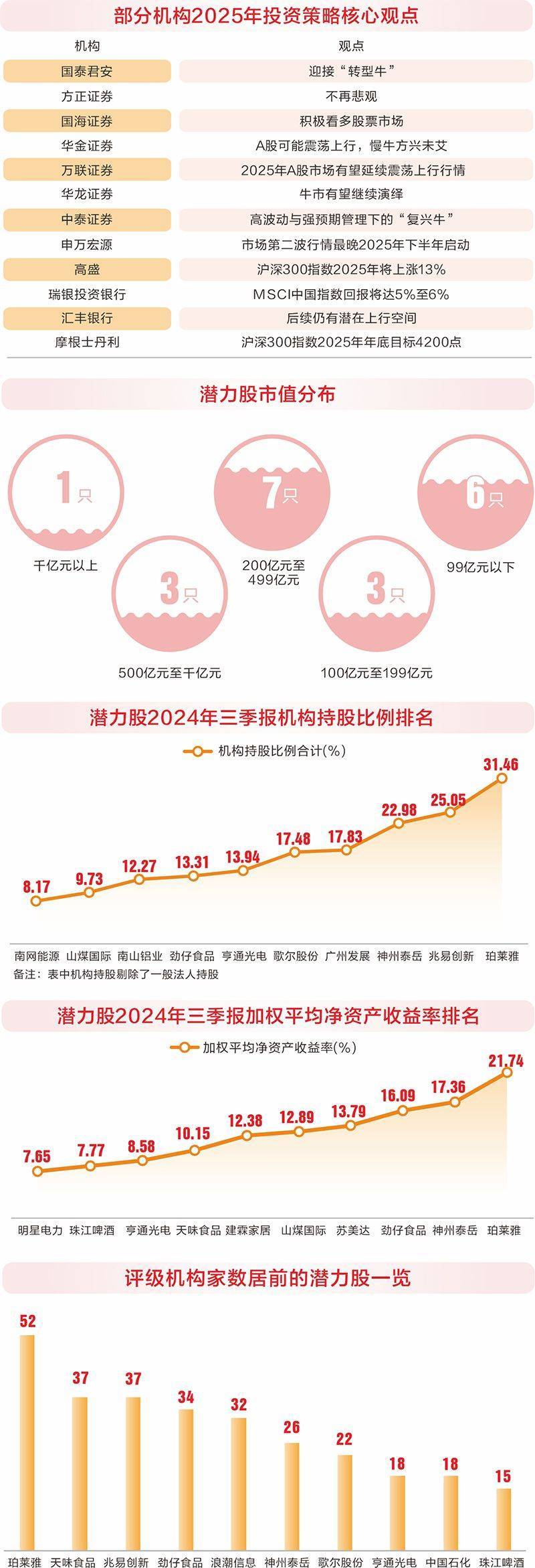 2025年二十大潜力股出炉_并购重组_政策_机构