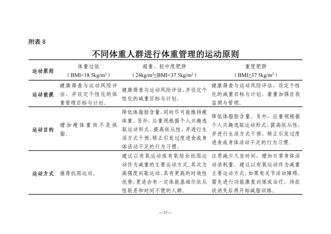 体重管理指导