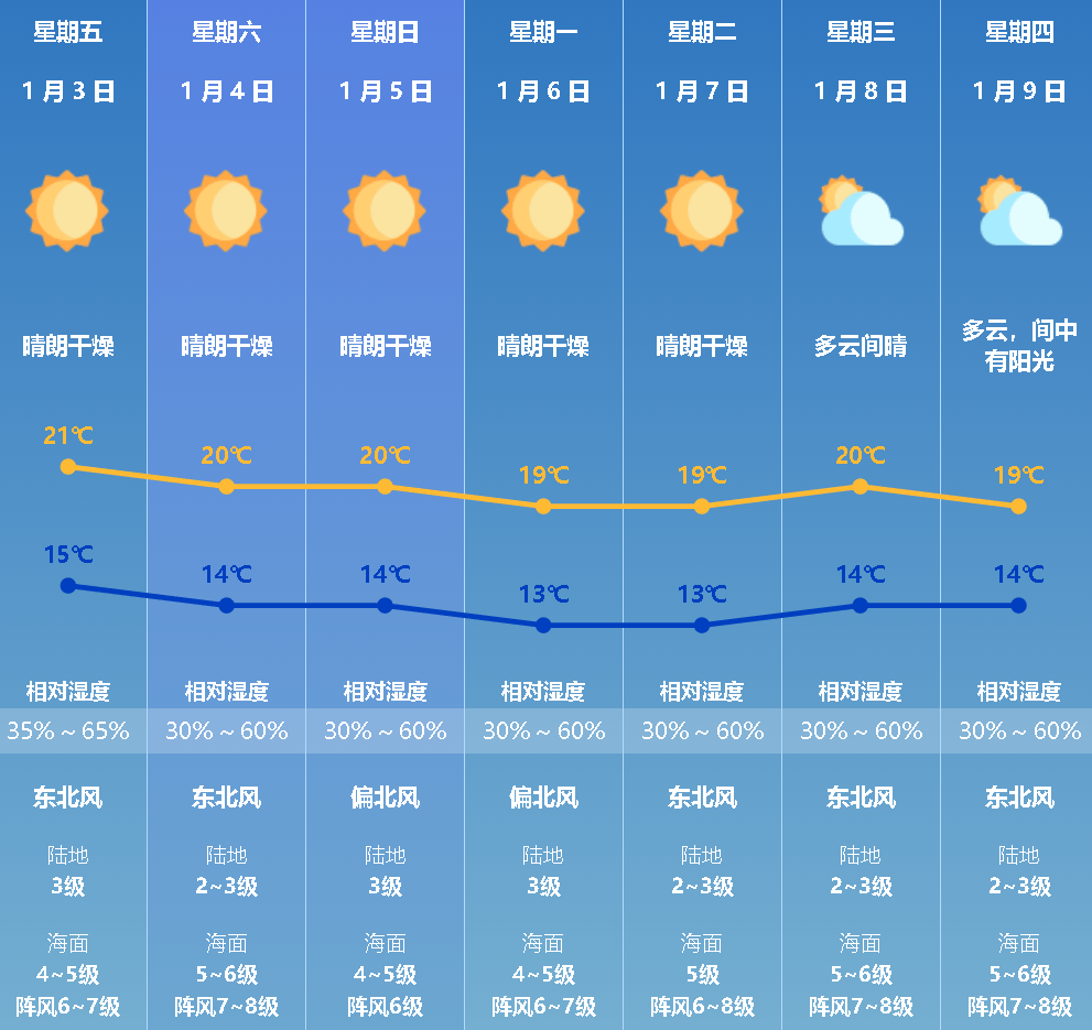 广东省阳江市天气预报今日情况
