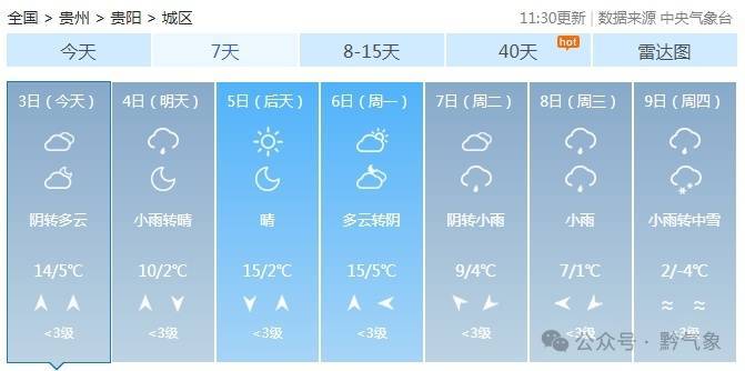 零下4 °C!贵州下周气温将迎来变化 零下4 °C!贵州下周气温将迎来变化