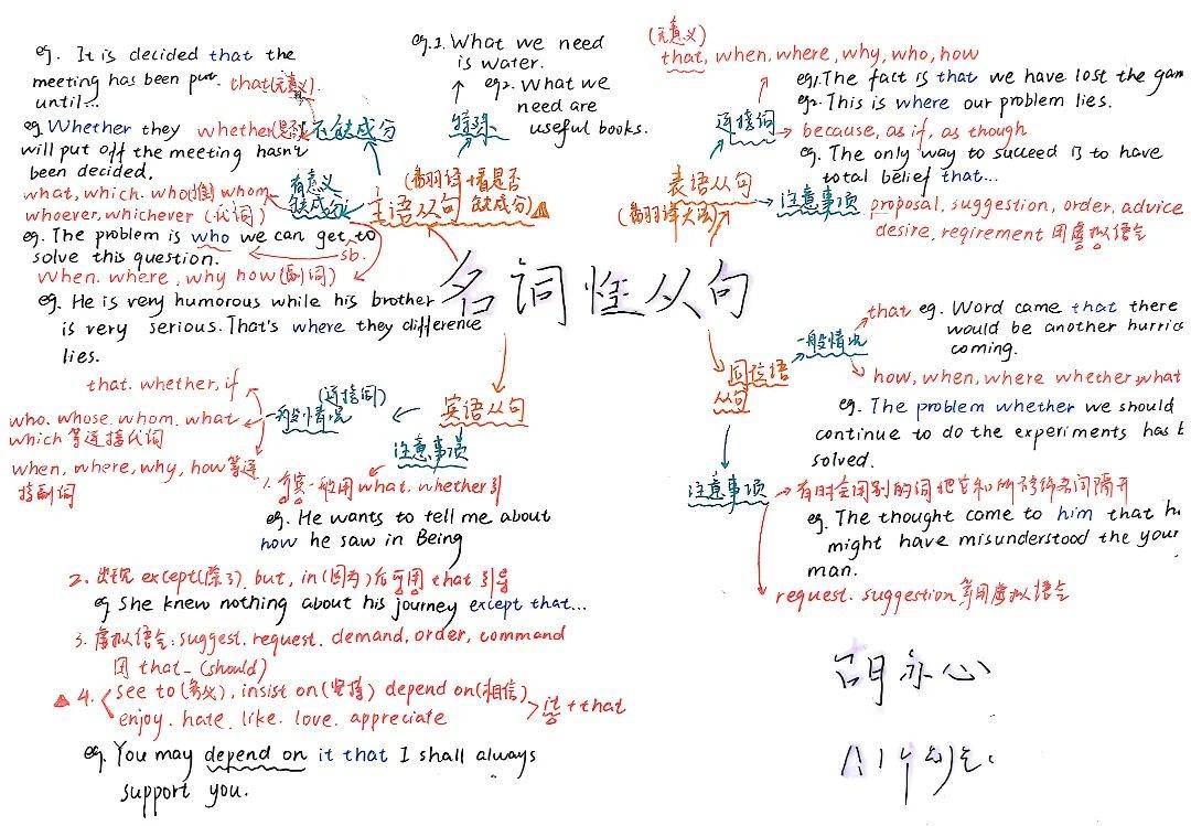 关于高二英语思维导图（阅读篇）的信息