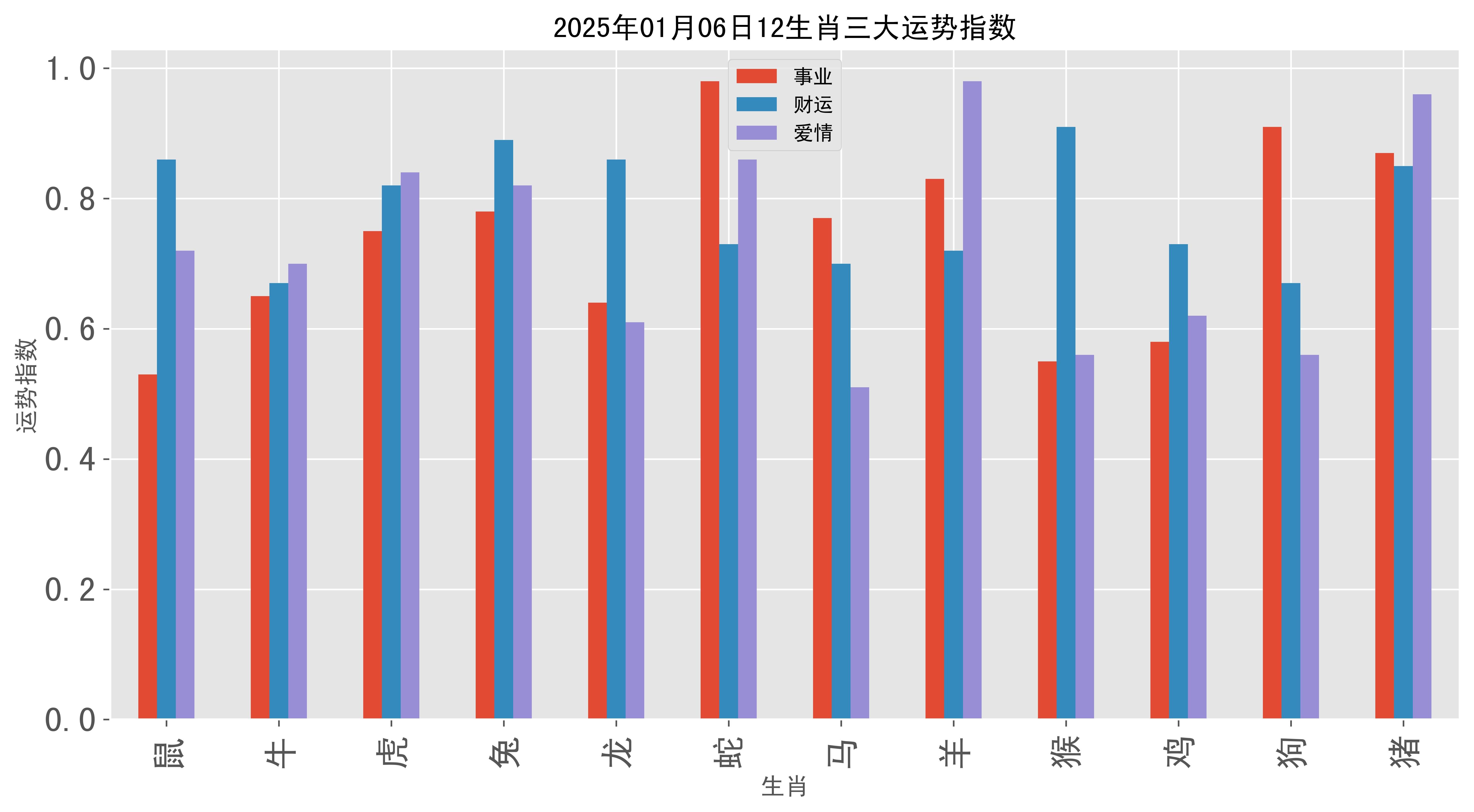 5月3日生肖运势走向图(2021年5月3日特吉生肖运势)