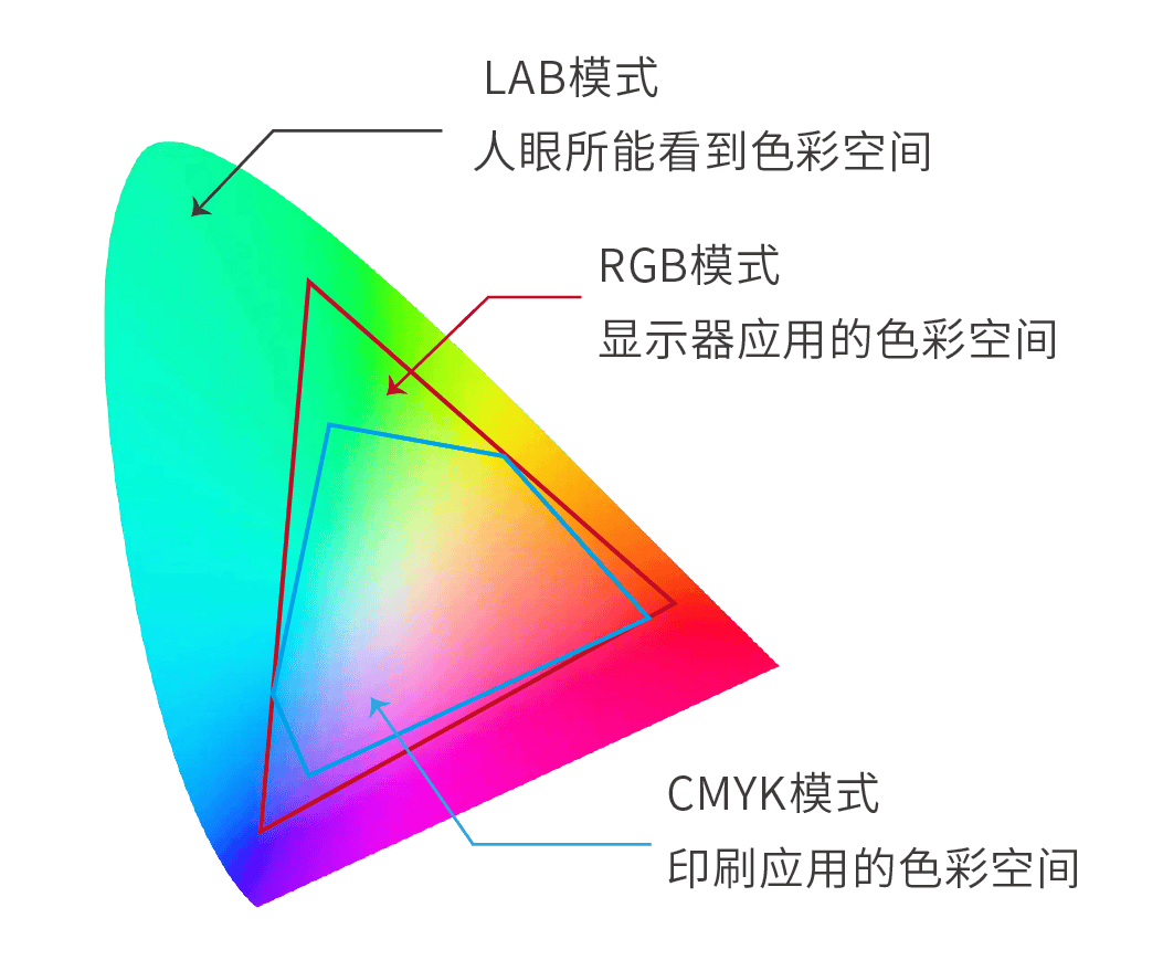 为什么会有颜色