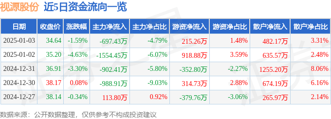 视源股份图片