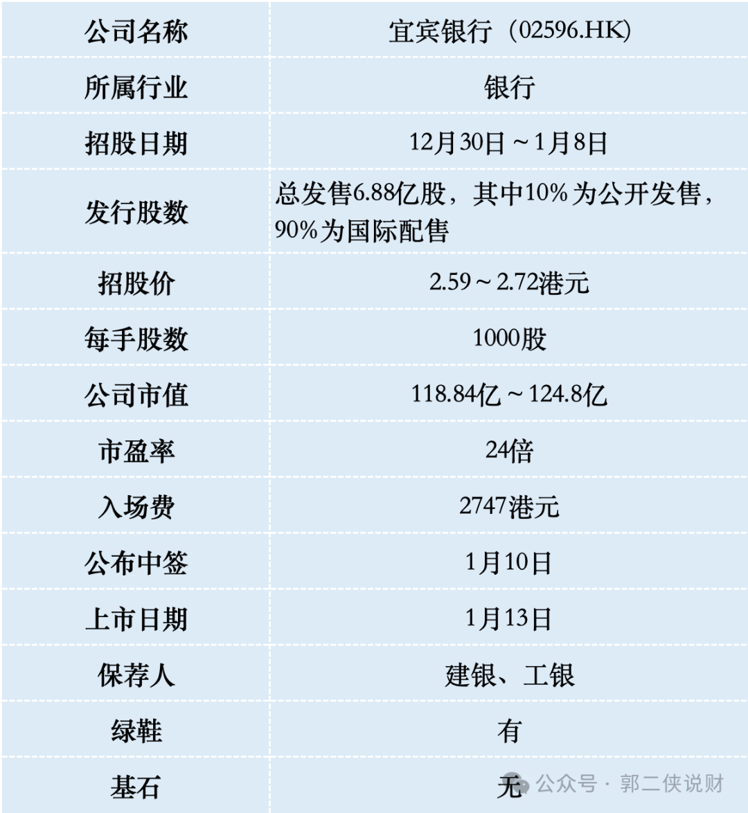 港股打新—宜宾银行大股东是五粮液集团