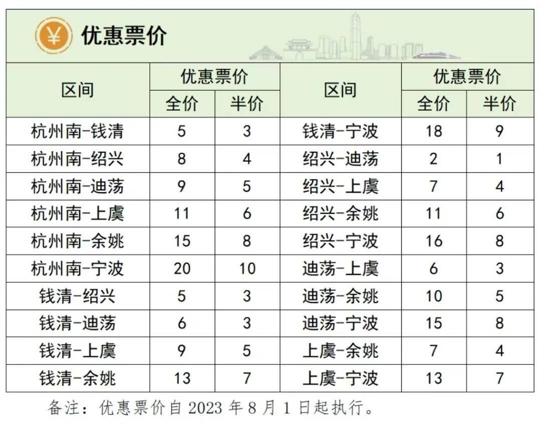 绍兴城际列车