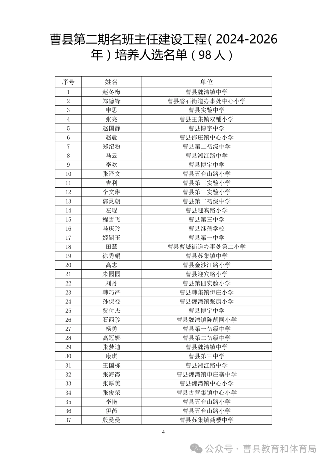 曹县第三期名师名校长,第二期名班主任建设工程(2024--2026)拟培养