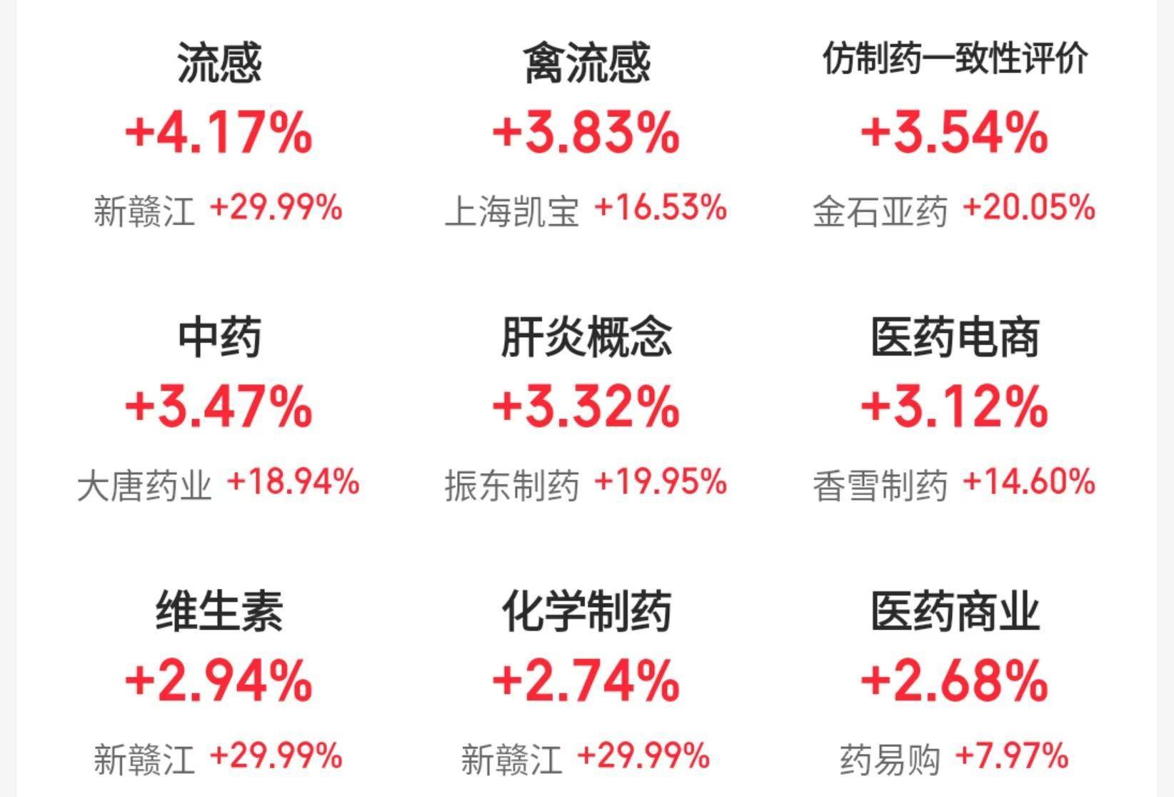 沪指险守3200点，机构：回调是布局机会，后市或震荡上行