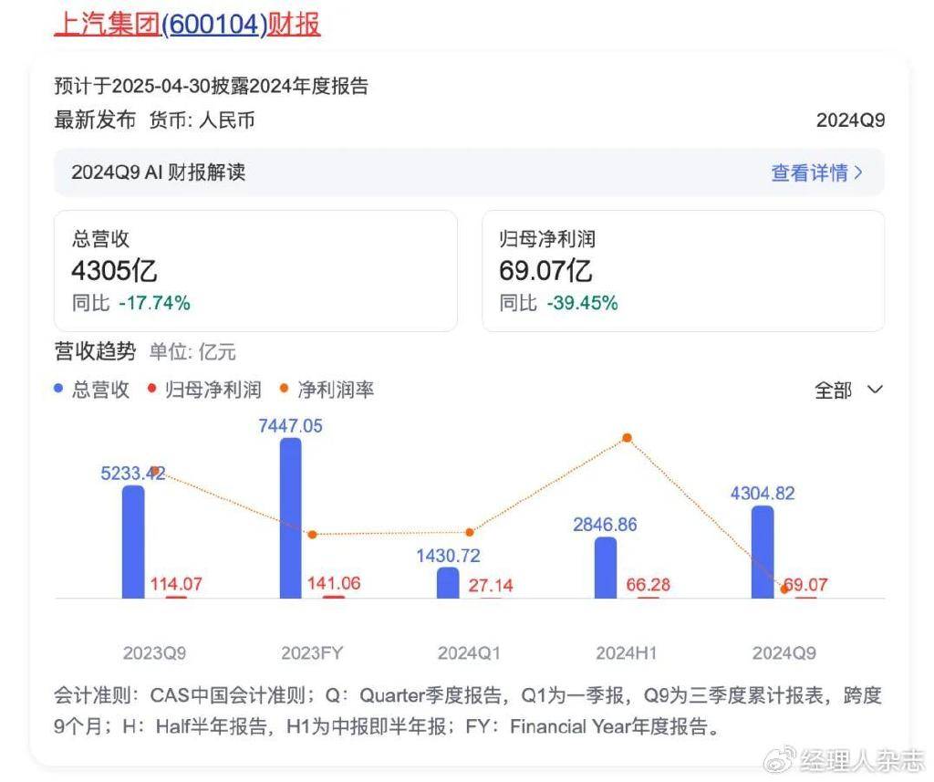 搜狐市值图片