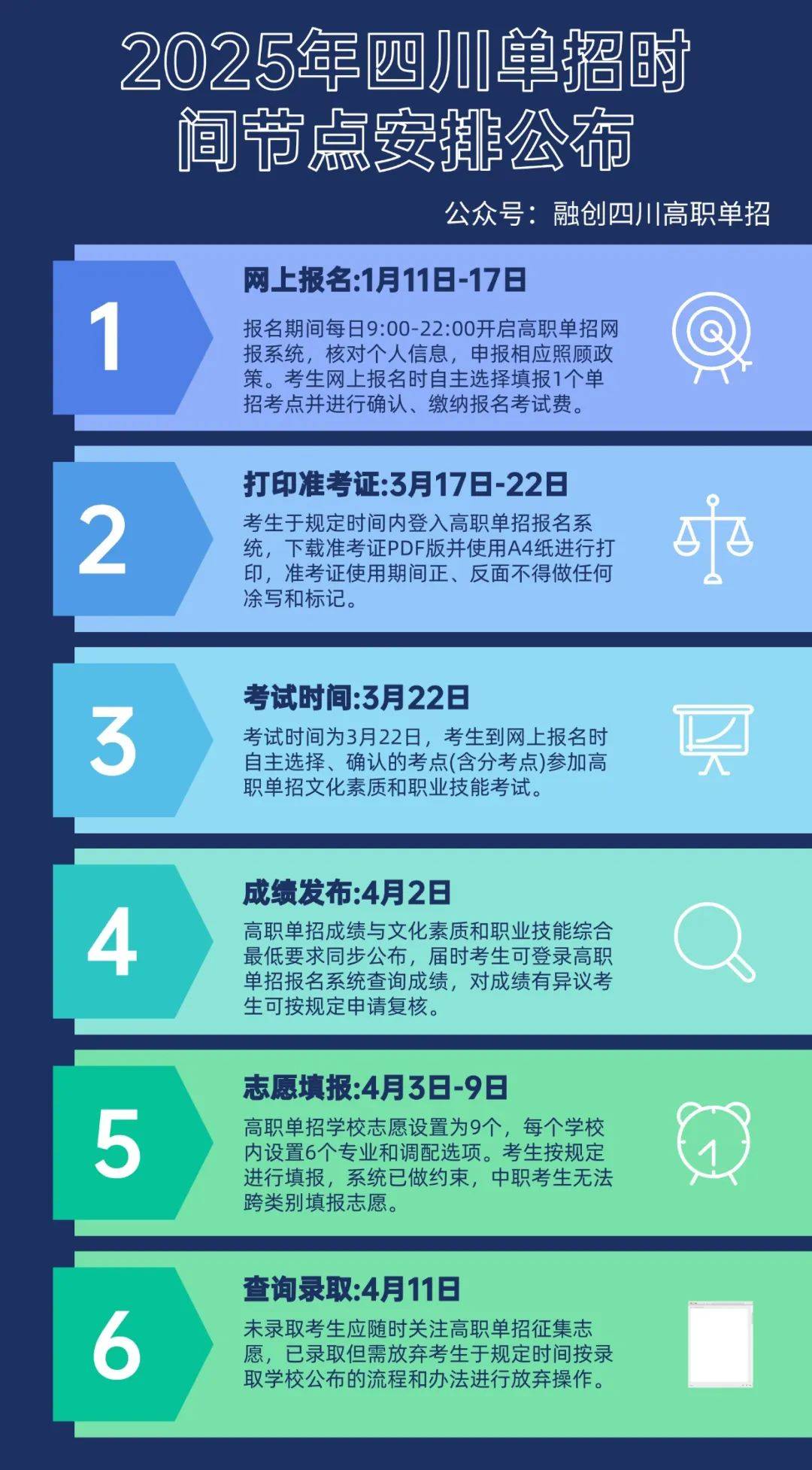 2025年四川高职单招怎么报名?附单招考试报名详细流程图
