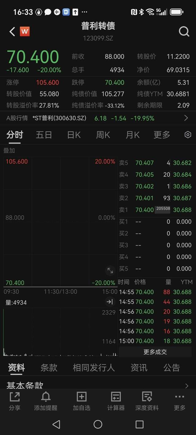 近4万名股东“踩雷”,面临退市重罚的普利制药仍留疑问 近4万名股东“踩雷”,面临退市重罚的普利制药仍留疑问