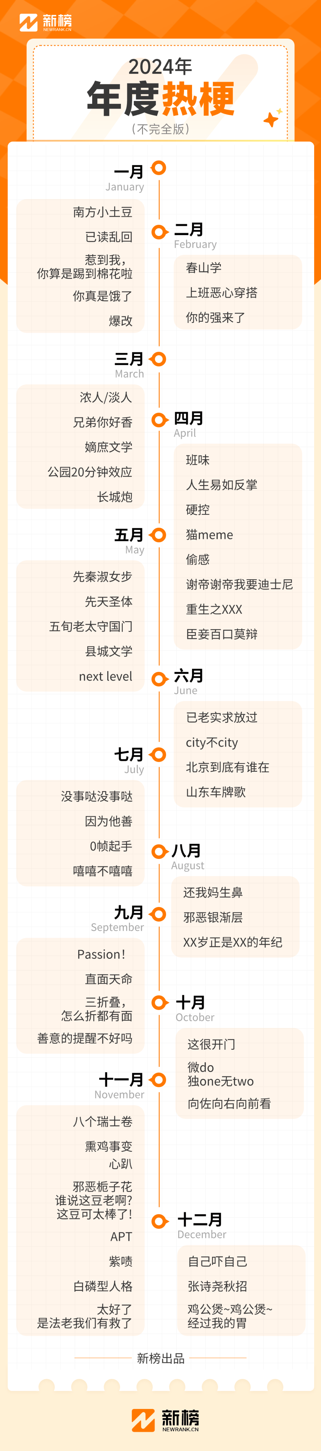 57个热梗,硬控你的整个2024 | 年度热梗大全|新榜洞察_谢帝_山东_车牌