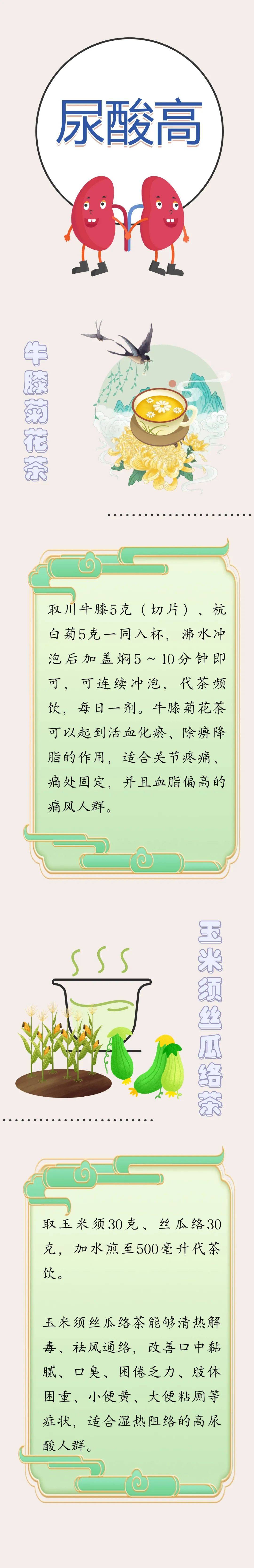 代茶饮方剂(代茶饮方剂十大最佳搭配)